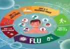 How Long Does the Flu Last? Symptoms, Timeline, and Recovery Tips
