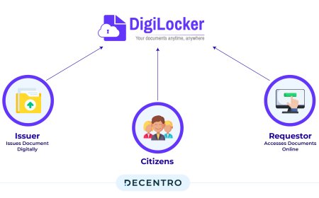 Digital Document Management: An In-Depth Guide to DigiLocker