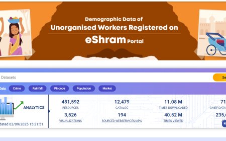 Data.gov.in | Official OGD India Platform for Open Government Data