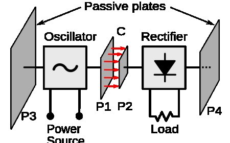 Understanding Wireless Charging: How It Works and Its Benefits