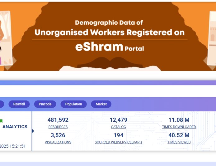 Data.gov.in | Official OGD India Platform for Open Government Data