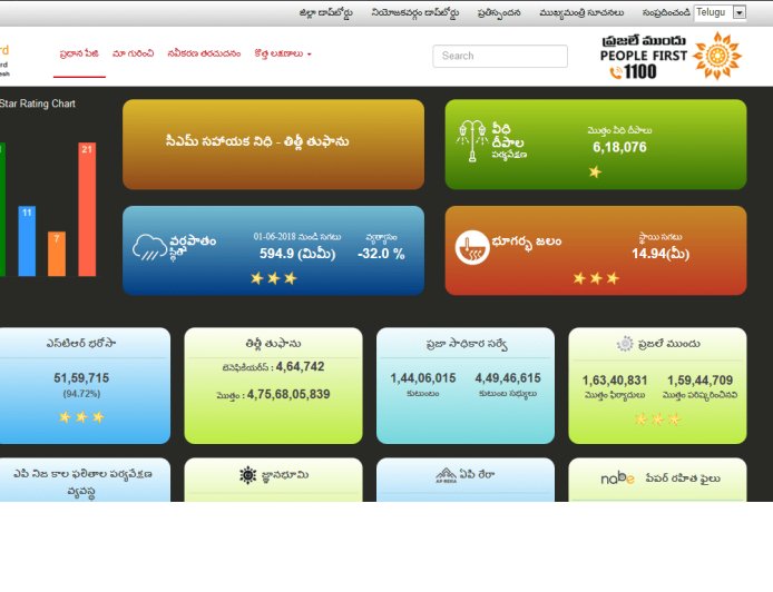 Your Gateway to Andhra Pradesh's Resources