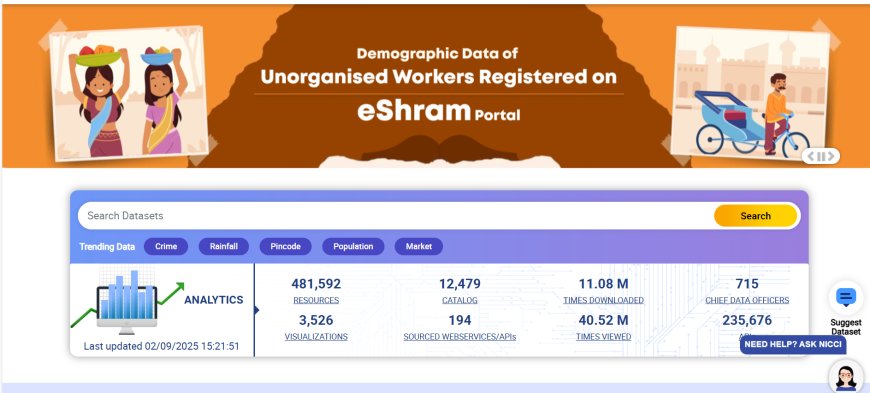 Data.gov.in | Official OGD India Platform for Open Government Data